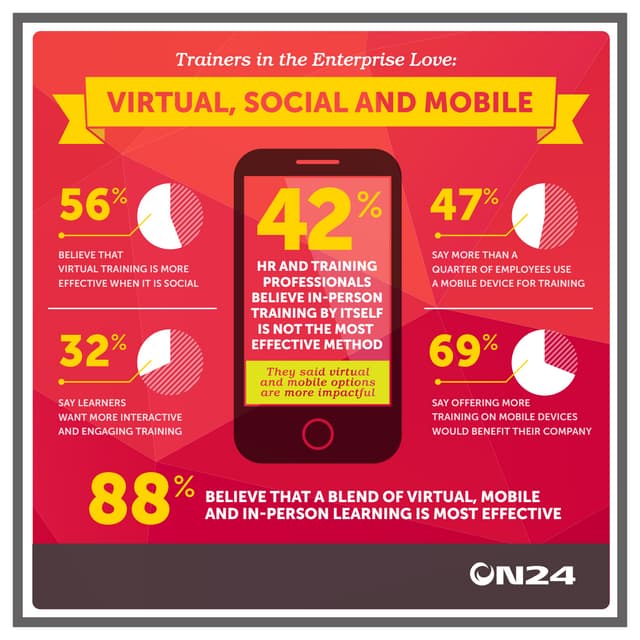 Virtual, Social and Mobile Trainers - Infographic | ON24