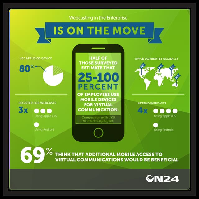 Webcasting in the Enterprise - Infographic | ON24