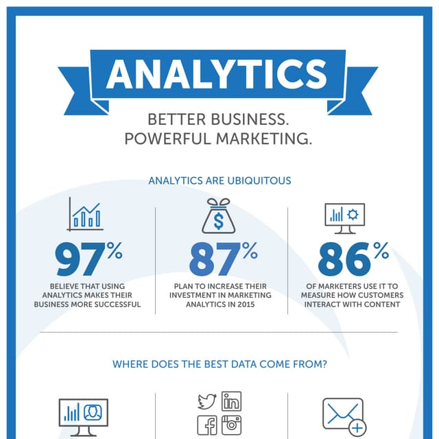 ON24 analytics infographic