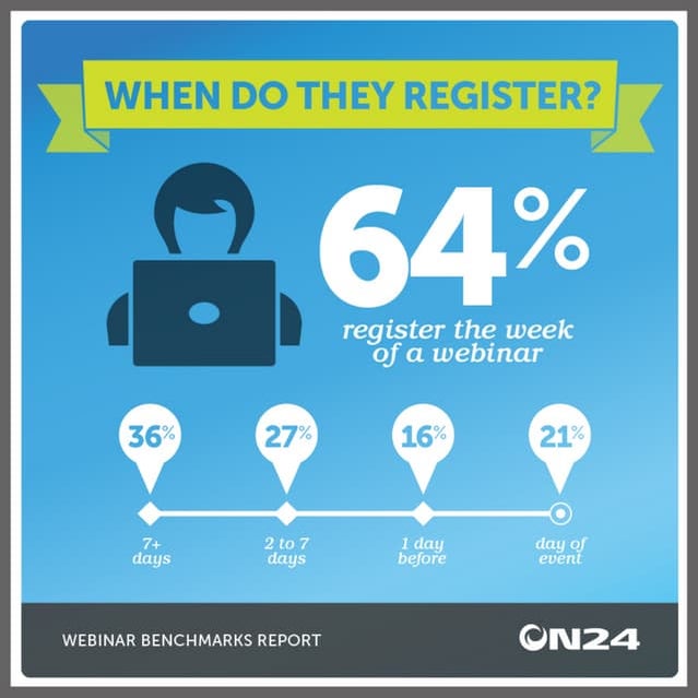 When do they register? - Infographic | ON24