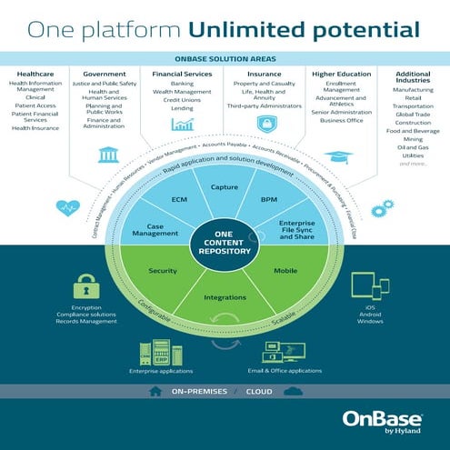 Onbase: One Product, Unlimited Potential