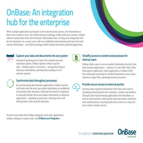 OnBase Product Infographic: Integration Hub
