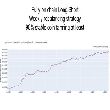 On Chain Weekly Rebal Low Expo Strategy