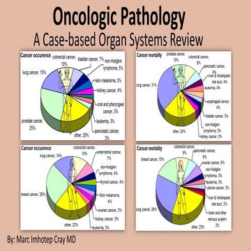 Oncologic Pathology_A Case-based Organ Systems Review (USMLE Step 1)