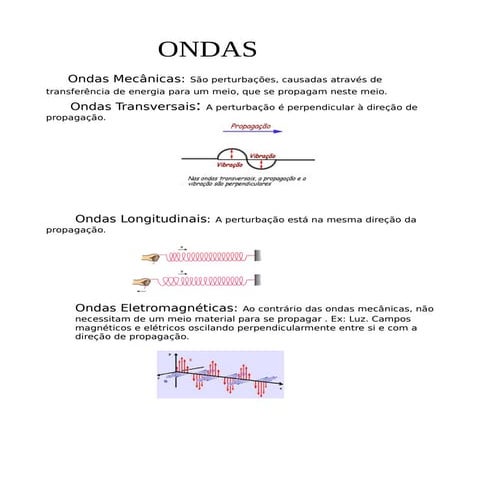 Ondas | PDF