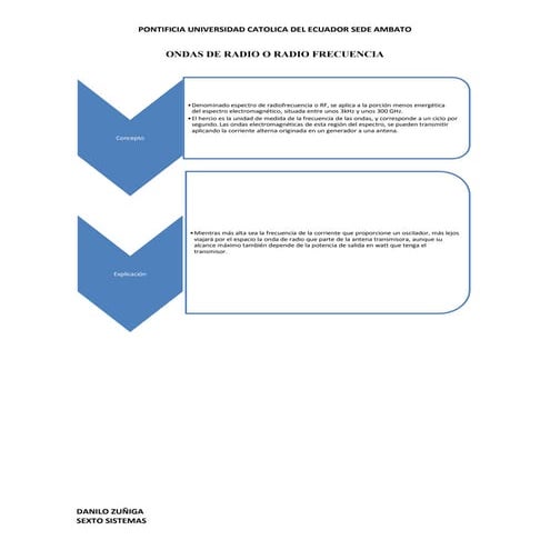 Ondas de radio o radio frecuencia mapa conceptual