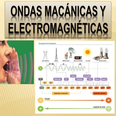 Ondas mecánicas