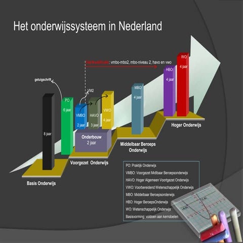 Het Onderwijsstructuur in Nederland