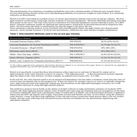 Extracts from paper SPE 162911: Exploration Assets Evaluation: A Practical Wa...