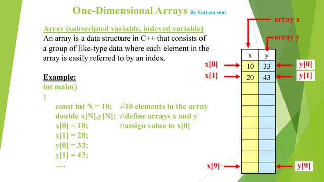 Arrays in Java