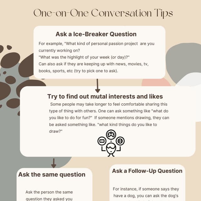 OneonOne Conversation Tips.pdf