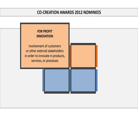 Nominees: For Profit Innovation