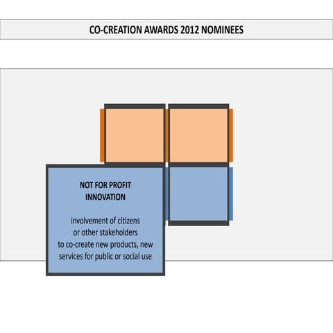 Nominees: Not For Profit Innovation