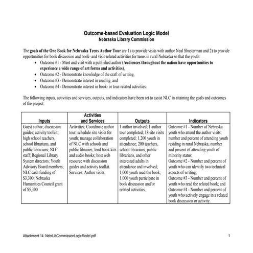 Logic Model Example | PDF