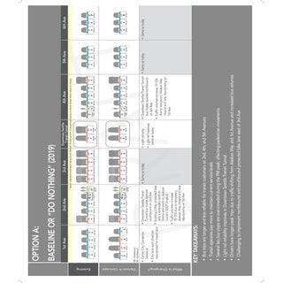 One Center City Surface Options