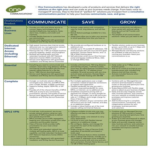 One Communications Product Portfolio