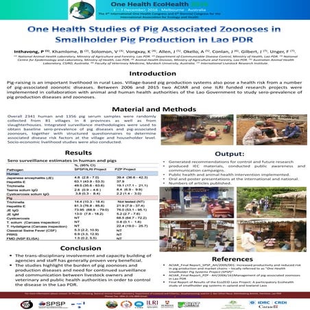 One Health studies of pig associated zoonoses in smallholder pig production i...