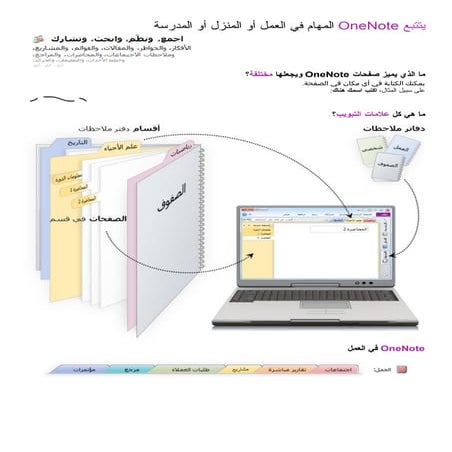 المدخل في برنامج ون نوت One note 2010 | DOC