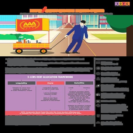 IDFC Corporate Bond Fund_One pager