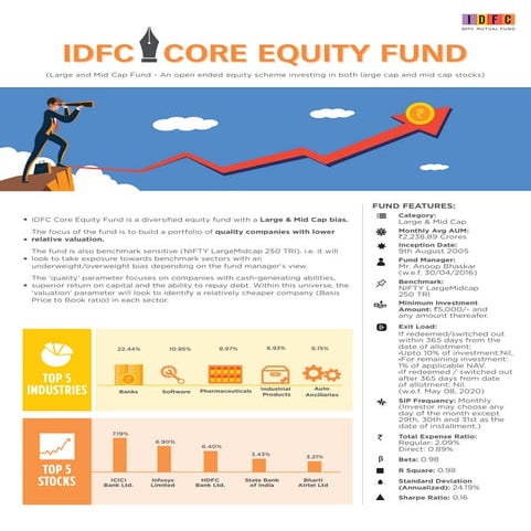 IDFC Core Equity Fund _One pager