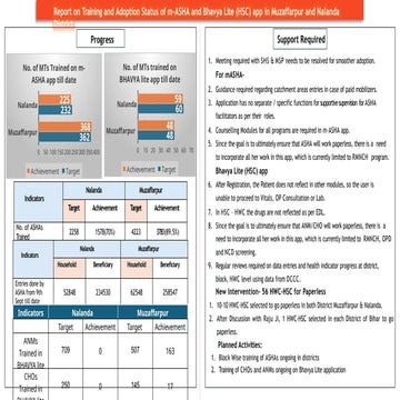 One Pager of health about district to SHS | PPTX