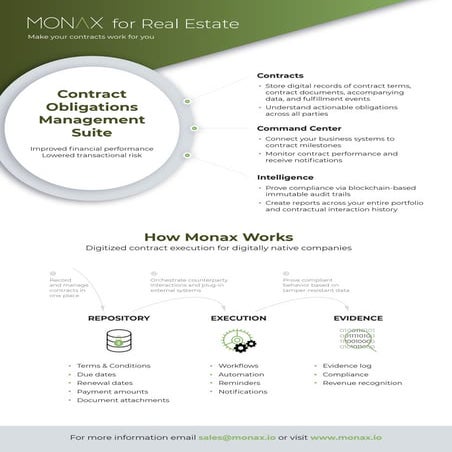 Monax - Real Estate | PDF