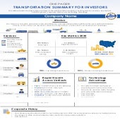 One Pager Transportation Summary For Investors Document Ppt Pdf Doc Printable