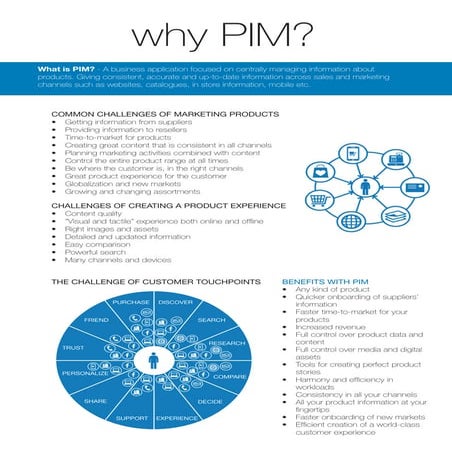 Why PIM? Why inRiver?