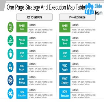 One Page Strategy And Execution Map Table