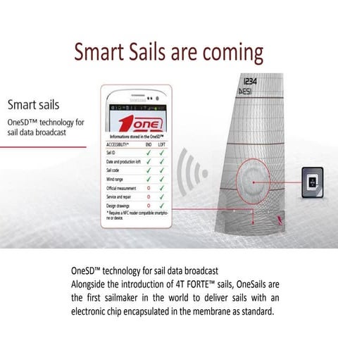 One sails meeting 2013 con note | PDF