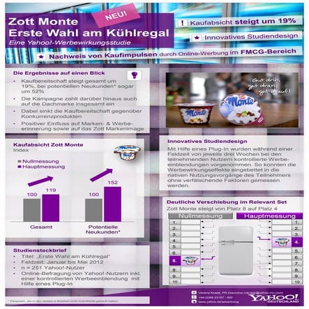 One Sheeter Yahoo! Research Case Zott