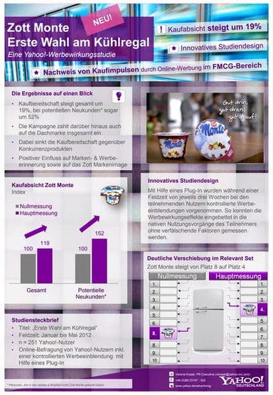 One Sheeter Yahoo! Research Case Zott