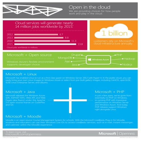 One sheet in the cloud