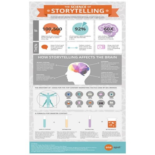 The Science of Storytelling | PDF