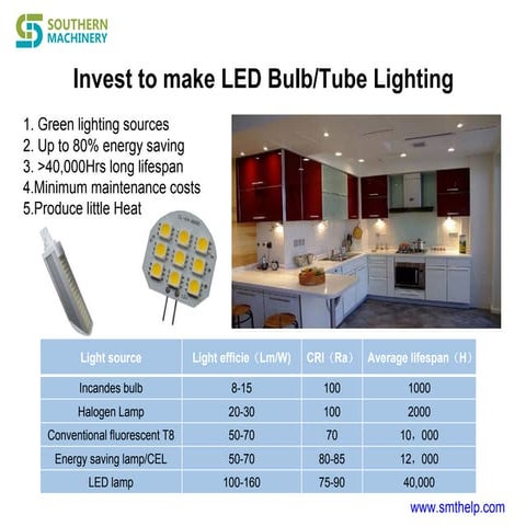 How to small investment and big cost about LED SMT solutions