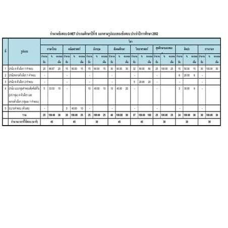 Onet information-2553