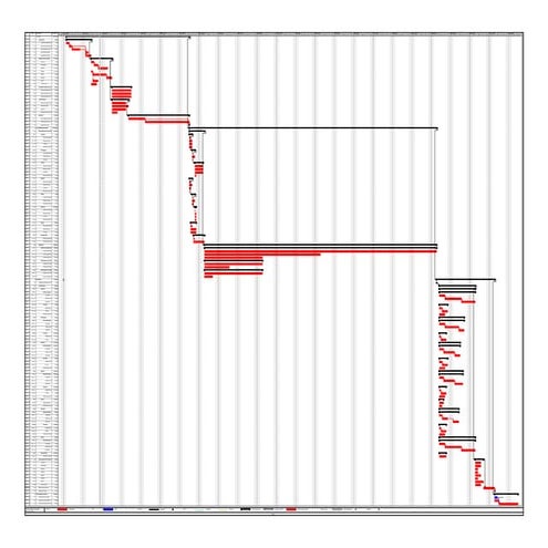 Critical Tasks Refinery Overhauling