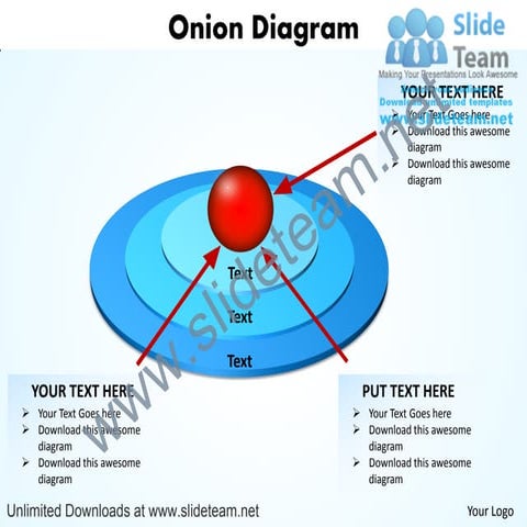 Onion diagram powerpoint slides presentation diagrams templates
