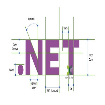 Le futur de .NET