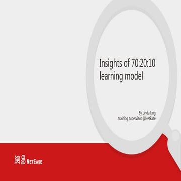 Insights of 70:20:10 learning model