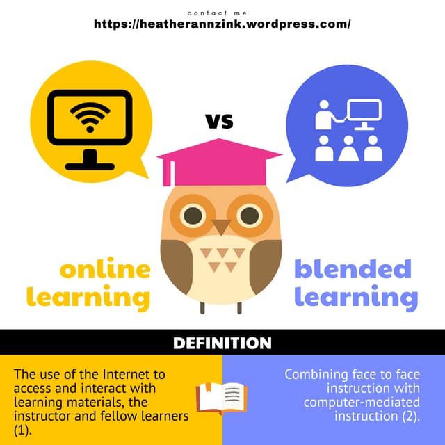 Infographic - online vs blended learning