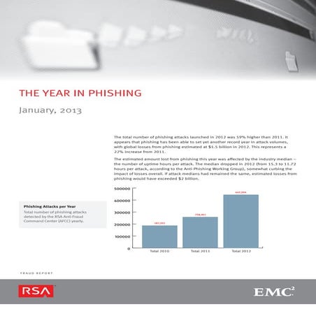 The Year in Phishing - RSA Fraud Report: January 2013