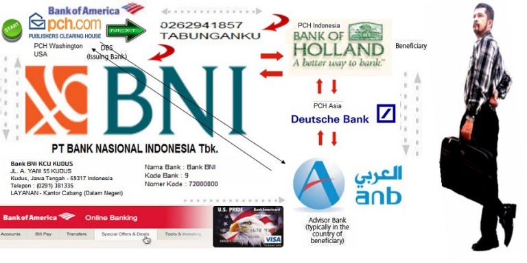 American Online Banking Of Ali Murtadlo