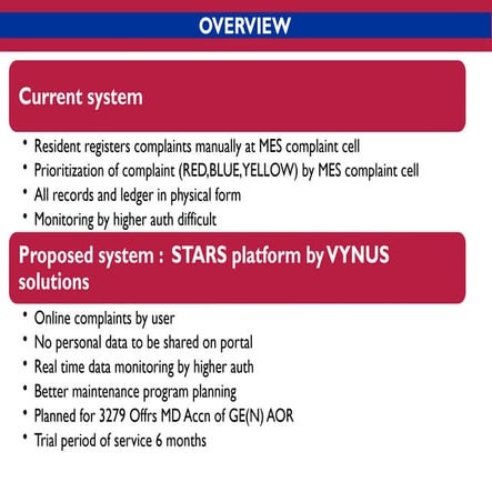 ONLINE COMPLAINTS management SYSTEM.pptx