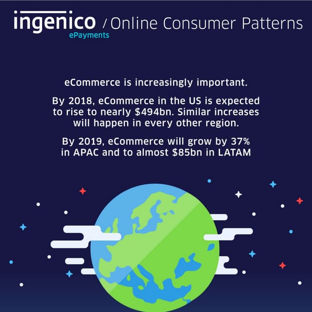 Online Consumer Patterns - Ingenico ePayments
