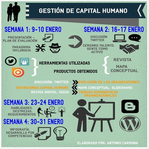 Infografia Gestion de Capital Humano | PDF
