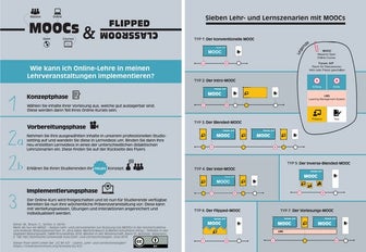 Sieben Lehr- und Lernszenarien mit MOOCs