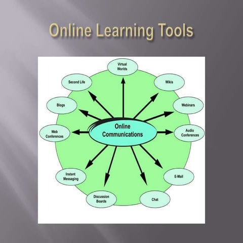 Online learning tools power point | PPT