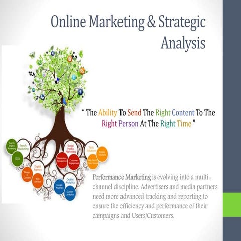 Online Marketing & Analysis