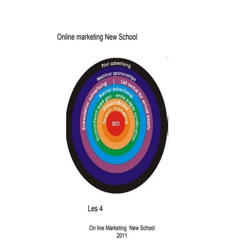 Online marketing les 4